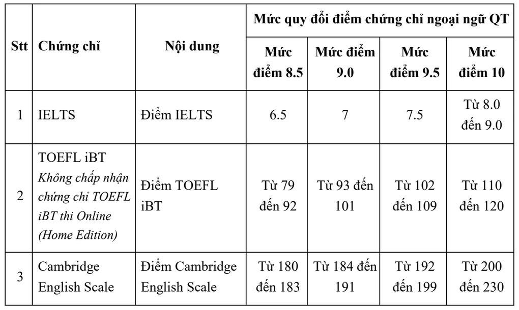 anh man hinh 2025 01 24 luc 1018 1740327890381