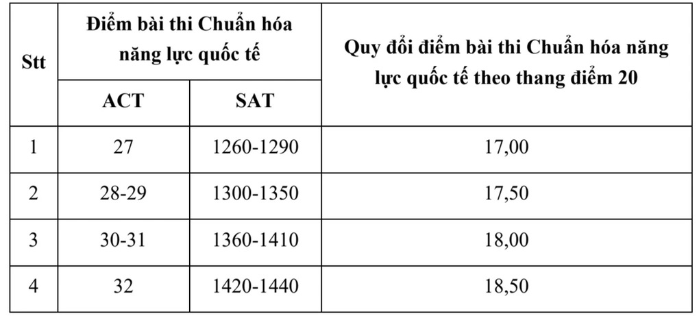 anh man hinh 2025 01 24 luc 1019 1 1740327942155