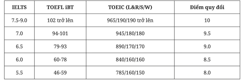 diem chuan xet tuyen som cua tru 1740327133819