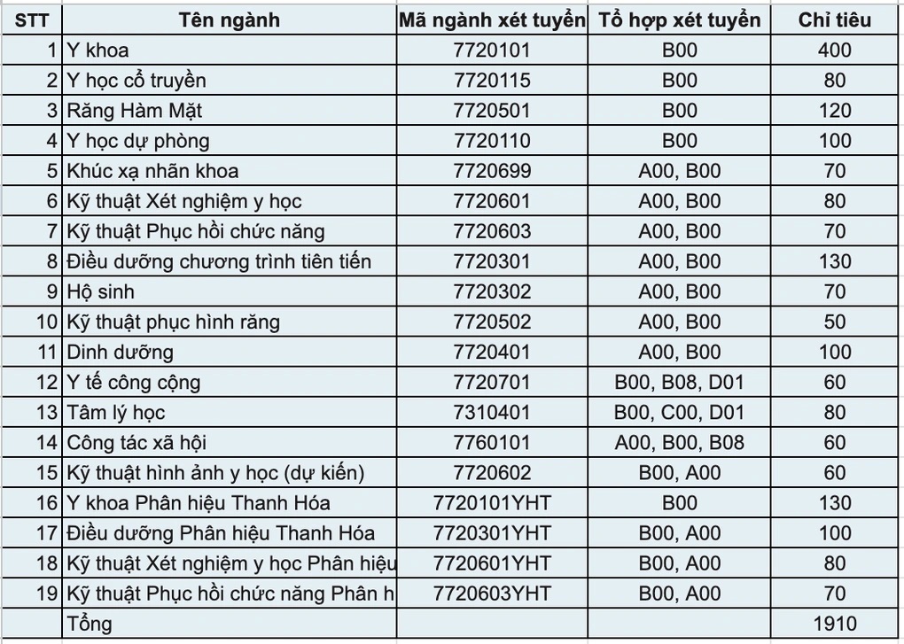 anh man hinh 2025 05 19 luc 141623 1747639142608