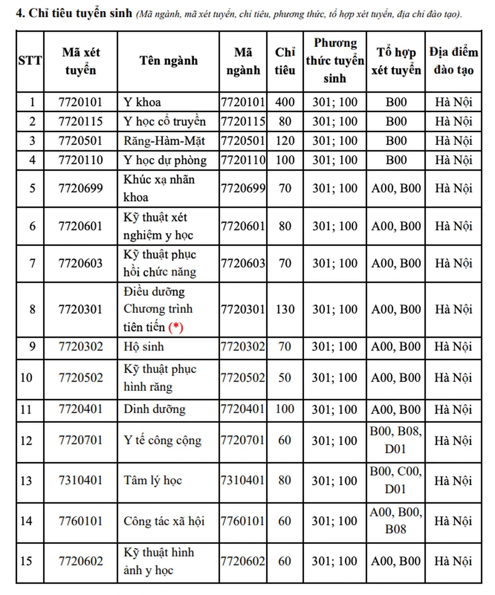 chi tieu tuyen sinh dai hoc yha noi 1749728205289