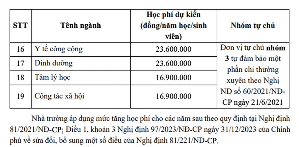 hoc phi y dai hoc y ha noihmu 1749728982332